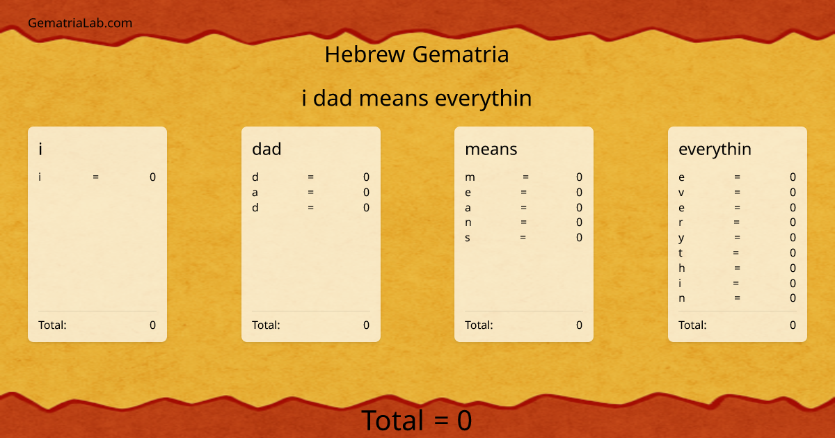 i dad means everythin in hebrew Gematria